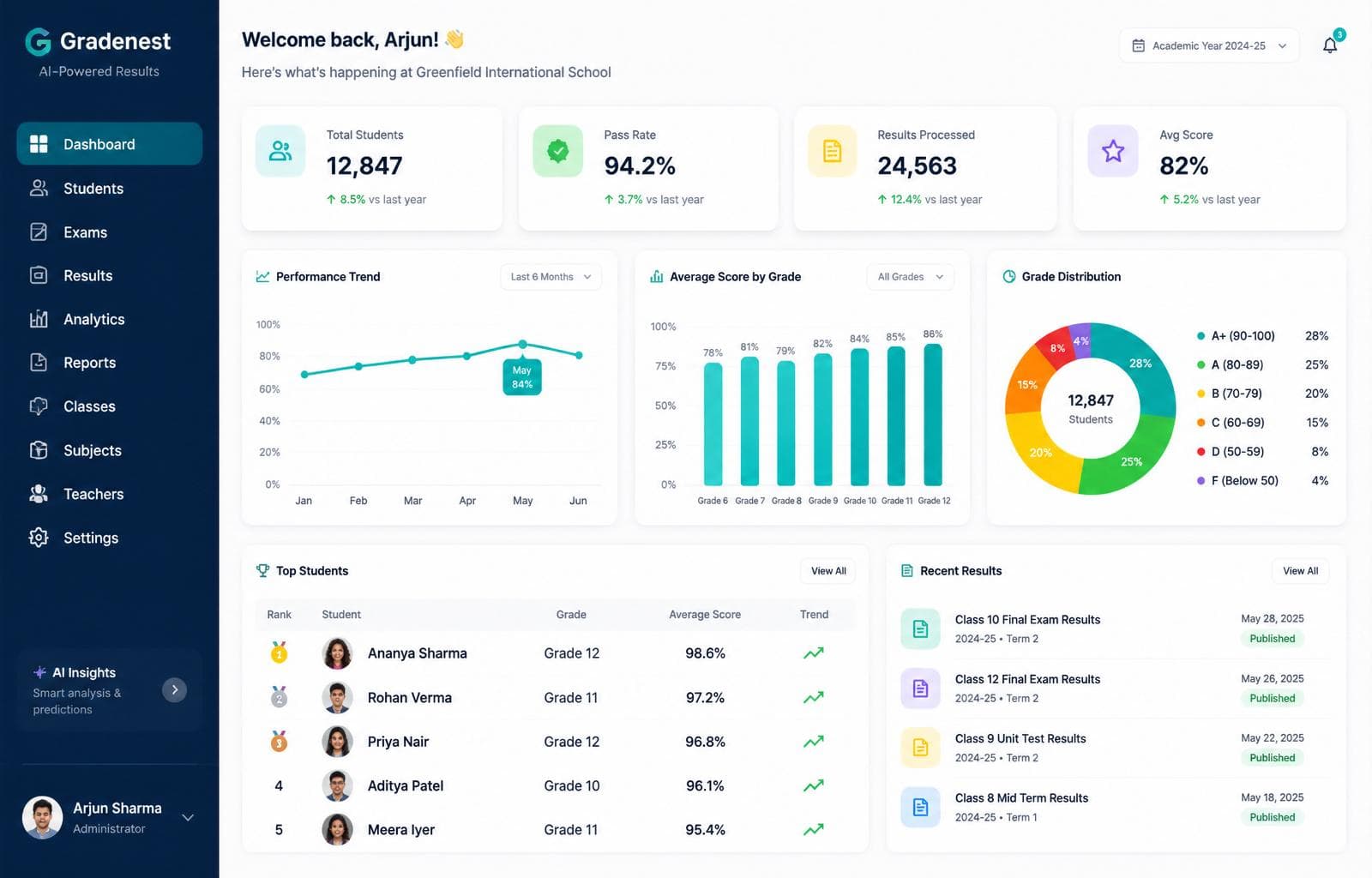 Gradenest Platform Dashboard Interface