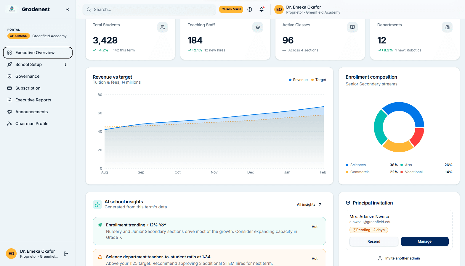 Academic Analytics Interface
